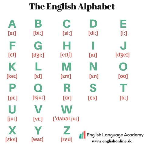 English Alphabet And Pronunciation Learning How To Read