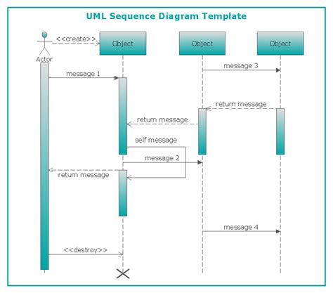 12 Sequence Diagram To Class Diagram Robhosking Diagram Riset