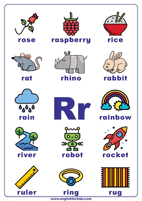 English Alphabet Poster To Learn Letter R Alphabet Phonics Preschool