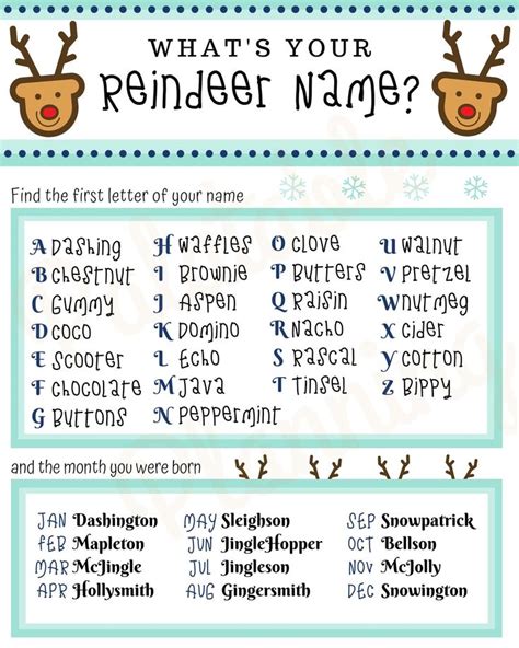 Whats Your Reindeer Name Christmas Game Party Game Etsy Christmas