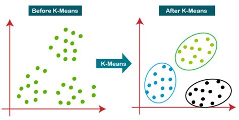 How To Apply K Means Clustering On Graph Lord Flord1980