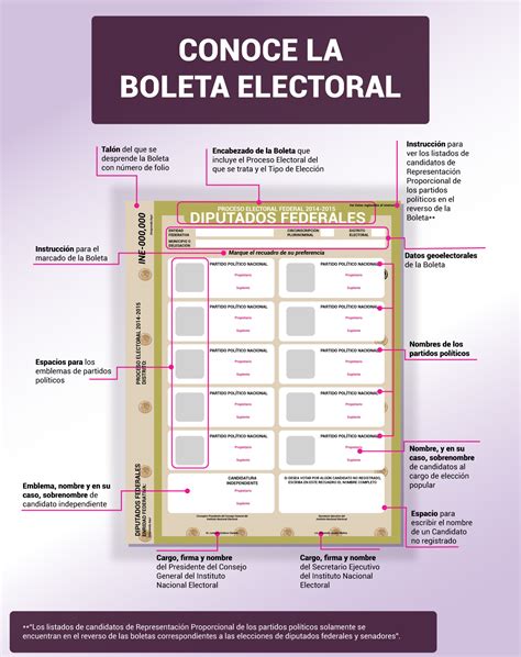 Cómo es la boleta electoral Instituto Nacional Electoral