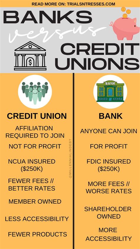 Banks Vs Credit Unions What Is The Difference Credit Union Money