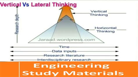 Vertical Thinking Vs Lateral Thinking Horizontal Thinking