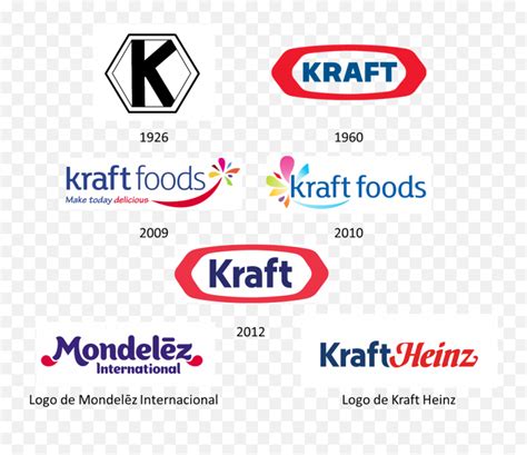 Kraft Heinz Logo Png Evolución De Los Logos De Kraft Screenshotkraft