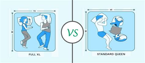 Before we dive in, let me give you a brief historical reference and some statistics on each mattress size. Full vs. Queen Mattress: The Difference and Which is Best ...