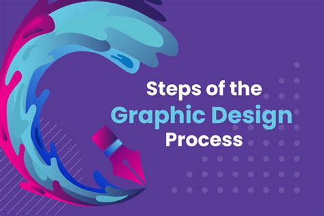 7 Steps Of The Graphic Design Process
