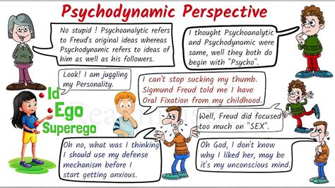Psychodynamic Perspective Key Concepts Psychology Class