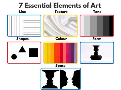 7 Essential Elements Of Art Pencil Perceptions