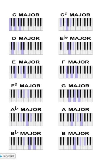 Let It Be Piano Chords Easy Sheet And Chords Collection