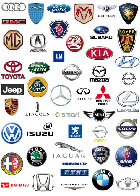 All Car Brands Best Car Commpanies