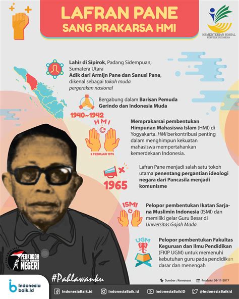 Pahlawan Lafran Pane Indonesia Baik