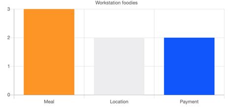 Php Chartjs Stacked Group With Labels On Each Bars Stack Overflow