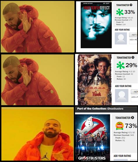 They are not, however, considered all that fresh on rotten tomatoes, as you can see from the scores. Rotten Tomatoes be like : dankmemes