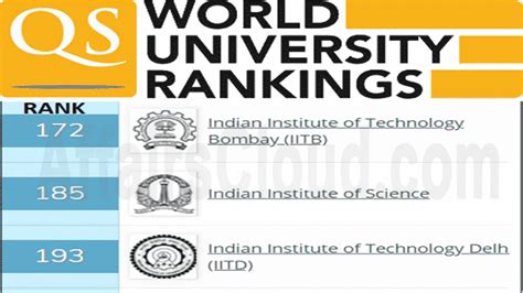 Qs World University Rankings 2021 Newstempo
