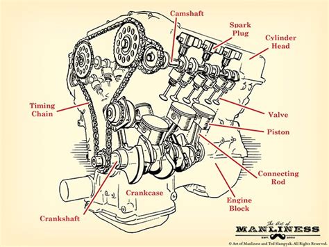 Parts Of Car Engine Diagram