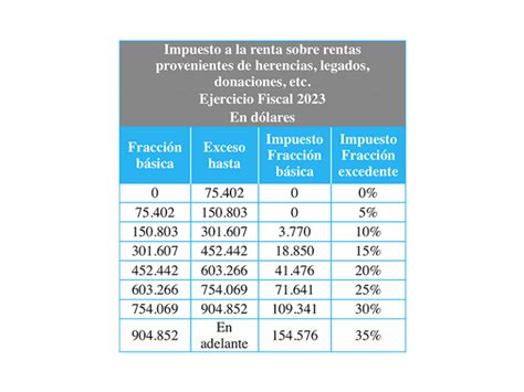 Ecuador Nueva Tabla Del Impuesto A La Renta Para El Ejercicio Bpone