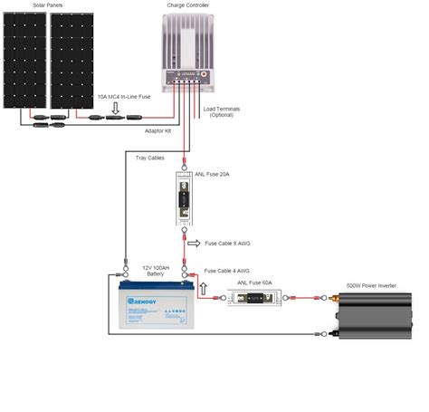 How To Connect 5 Solar Panels In Parallel Portable Solar Panel System