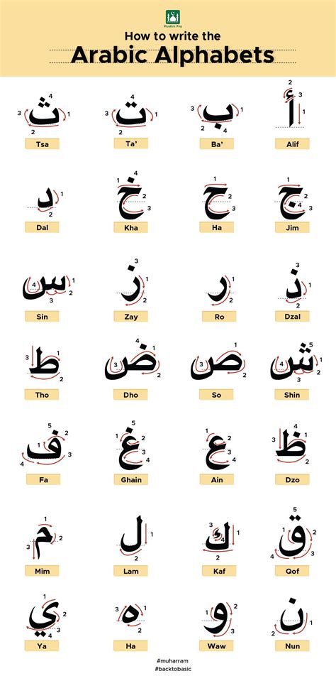 Arabic Alphabet Language Learning Arabic Write Arabic Arabic Alphabet