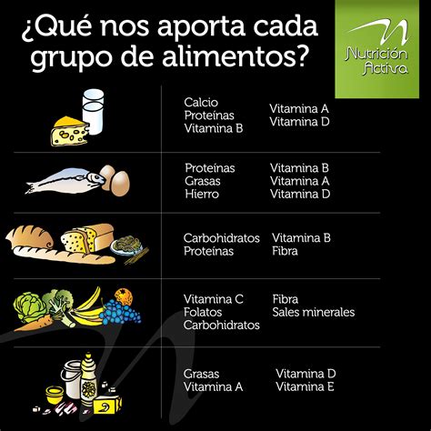 Beneficios De Cada Grupo Alimenticio Alimentos Saludables