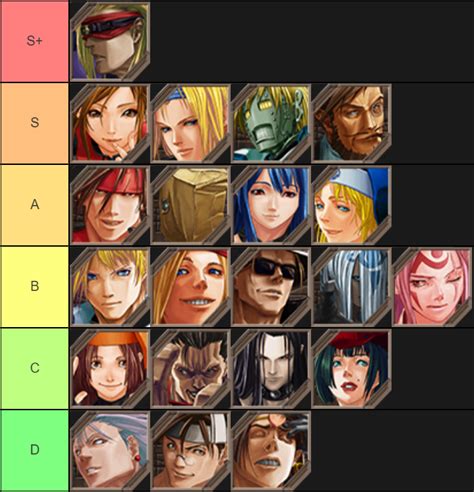 Includes a ★ ranking for how easy a character is to use for beginners. File:GGReload Tier List by Norematch.png - Dustloop Wiki
