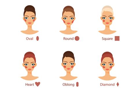 How To Determine Your Face Shape And Enhance Your Features A Comprehensive Guide