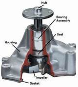 Pictures of What Is A Water Pump In A Car