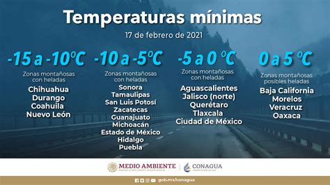 pronóstico de temperaturas servicio meteorológico nacional gobierno gob mx