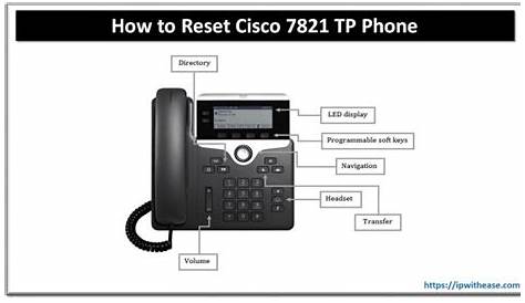 How to Reset Cisco 7821 TP Phone to the Factory Default - IP With Ease