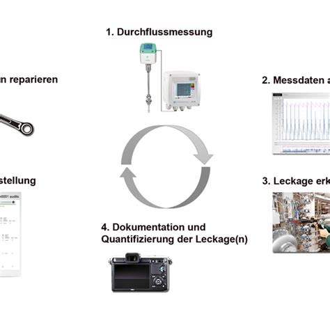 Leckortung In Druckluft Und Gassystemen LD 500 LD 510 CS INSTRUMENTS