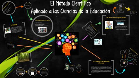 El Metodo Cientifico Aplicado A Las Ciencias De La Educacion By Mayra Matos