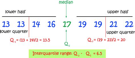 How To Calculate Median Using Quartile Haiper