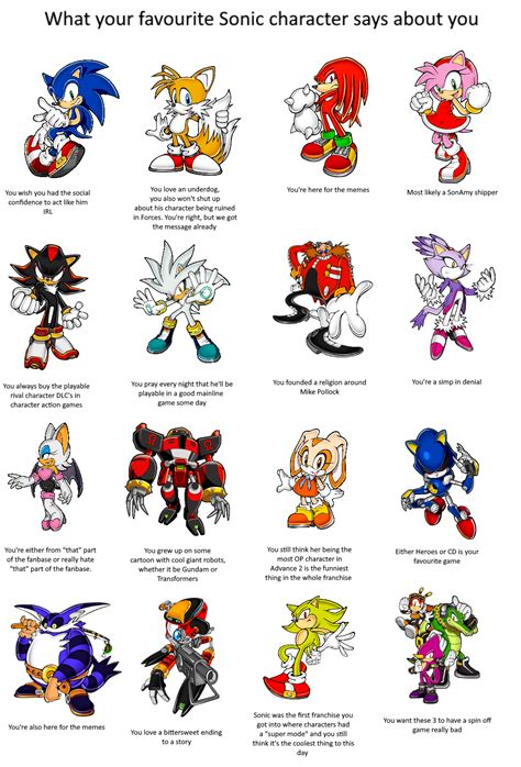 What Your Favourite Sonic Character Says About You Rsonicthehedgehog