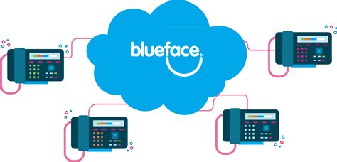 Hosted Pbx For Small Business Ip Pbx Blueface