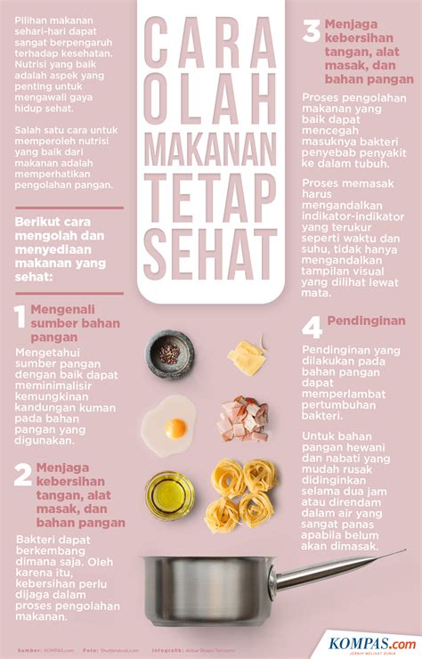 Infografik Makanan
