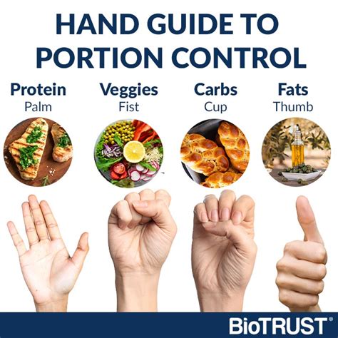 Portion Control Guide 1 “handy” Way To Measure Your Food Biotrust