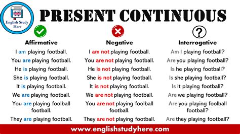 Examples Of Present Continuous Tense In English And U Vrogue Co