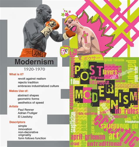 Graphic Design History Modernism Vs Post Modernism