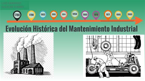 Evolución Histórica del Mantenimiento Industrial by luis Gerardo
