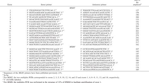 Table 1 From MSH 2 In Contrast To MLH 1 And MSH 6 Is Frequently