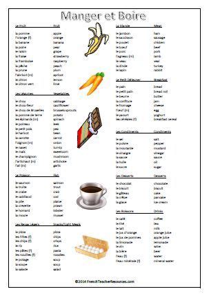 French Food and Drink Vocabulary - A free one-page ...
