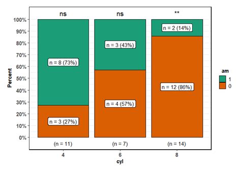 R Labels On Stacked Bar Chart Stack Overflow