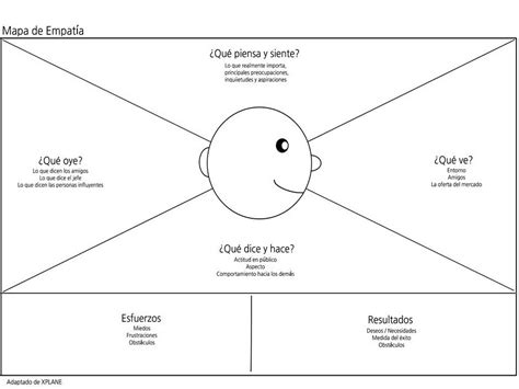 Plantilla Mapa De Empatia My XXX Hot Girl