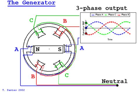 3 Phase 220v Generator Wiring Diagrams