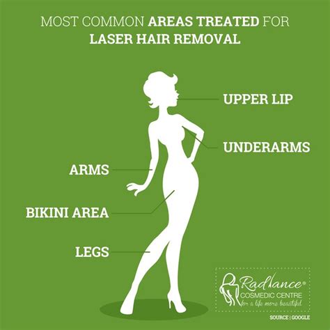 Areas Treated For Laser Hair Removal Laserhairremoval Hairremoval