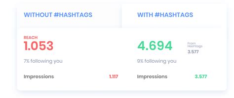 Hashtags help you increase your reach on instagram by categorizing content to make it more discoverable for potential followers. Free Instagram Hashtag Generator|Top Trending Hashtags