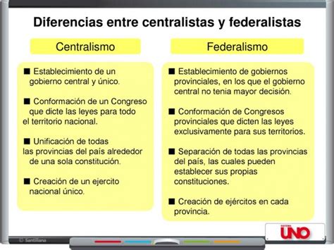 Cuadros Comparativos Entre Centralismo Y Federalismo Cuadro Comparativo