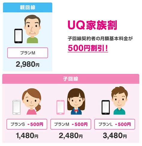 Uqモバイル「家族割」を徹底解説！必要書類や申し込み方法をチェック 格安simマガ