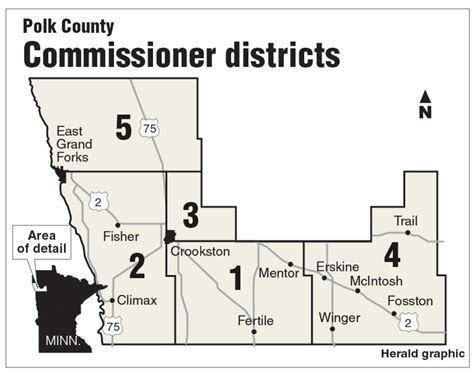 Polk County commissioner districts to stay the same - Grand Forks