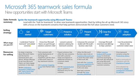 11302018 416 Am Microsoft 365 Teamwork Sales Formula New